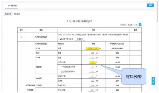 金融機(jī)構(gòu)信息科技非現(xiàn)場(chǎng)監(jiān)管報(bào)表填報(bào)的6個(gè)好用技巧
