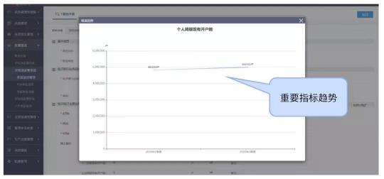 金融機(jī)構(gòu)信息科技非現(xiàn)場(chǎng)監(jiān)管報(bào)表填報(bào)的6個(gè)好用技巧