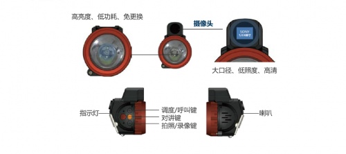 【前方高能】礦燈會(huì)“說(shuō)話”還能“錄像”，這是怎么回事？