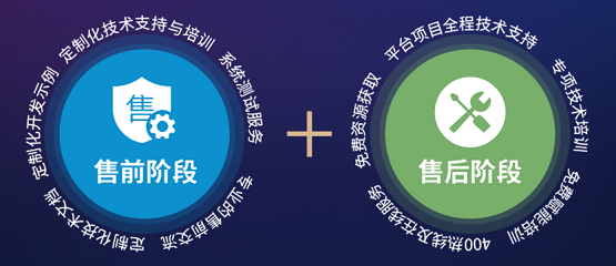左手技術(shù)，右手服務(wù)——MapGIS服務(wù)體系全新升級(jí)