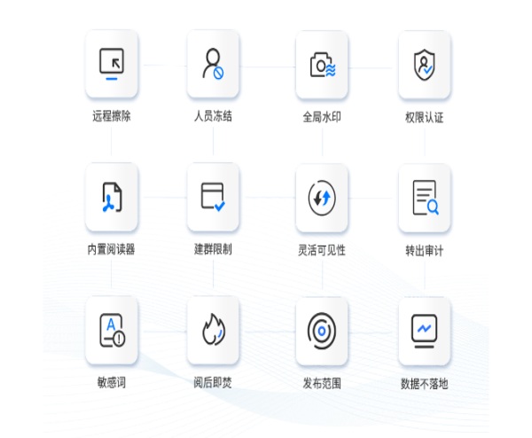 安排！《個(gè)人信息保護(hù)法》正式實(shí)施 藍(lán)信致力擔(dān)當(dāng)“守門(mén)員”