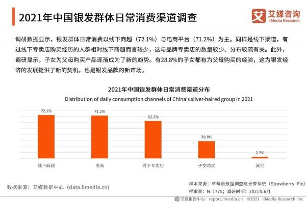 抓住老年市場電商新機遇，耐特康賽助力品牌快速入局