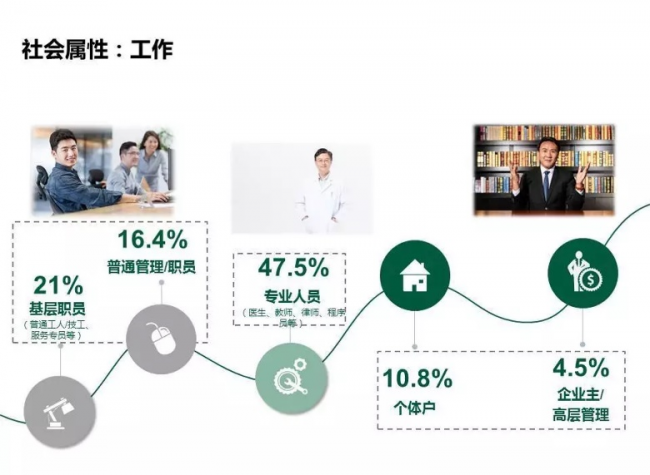 卓思：你知道嗎，有人的摩托車比你的BBA還貴