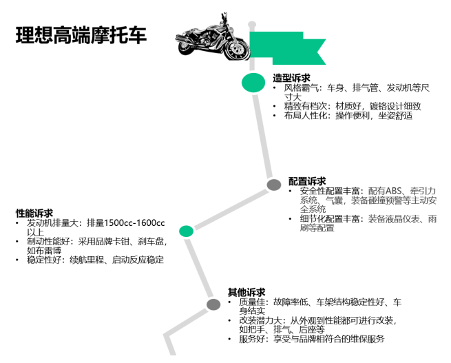 卓思：你知道嗎，有人的摩托車比你的BBA還貴