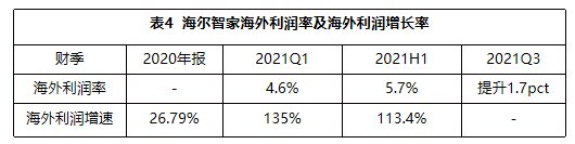 一樣秋風(fēng)兩種景象：海爾智家、美的、格力財(cái)報(bào)透射不同增長邏輯