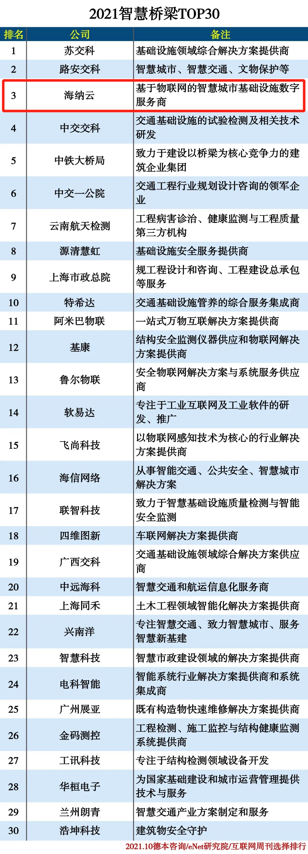 海納云智慧橋梁方案，引領(lǐng)智慧城市基礎(chǔ)設(shè)施數(shù)字化建設(shè)