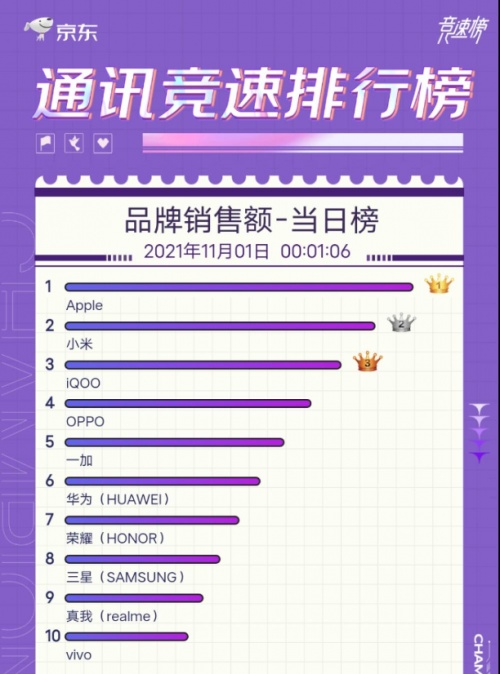 打贏初期生存戰(zhàn)之后，iQOO能坐穩(wěn)安卓市場TOP2嗎？