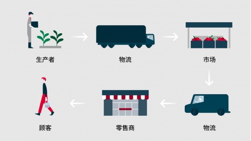 電裝結合區(qū)塊鏈和二維碼技術，研發(fā)信息追溯管理系統(tǒng)