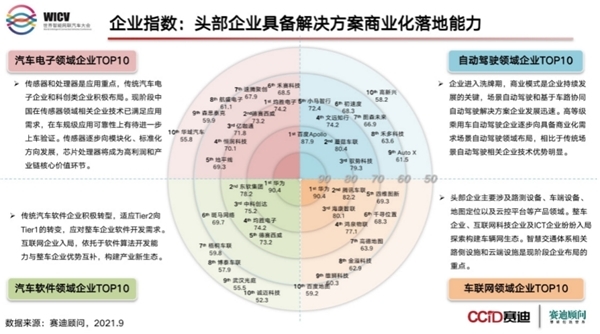 百度、蘑菇車聯(lián)的“車路云一體化”到底是啥？