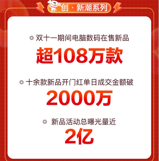 全面釋放品質(zhì)消費活力 京東11.11高性能輕薄本電腦成交額同比增長