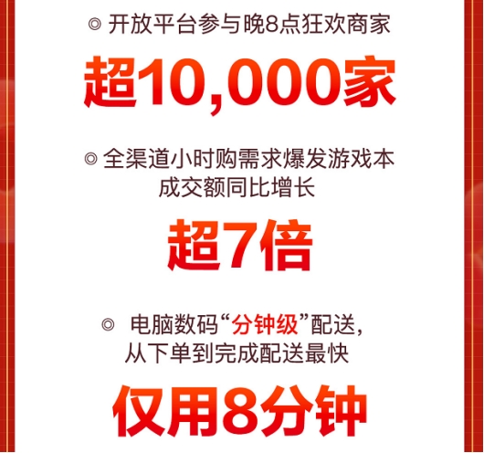 全面釋放品質(zhì)消費活力 京東11.11高性能輕薄本電腦成交額同比增長