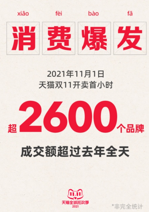李寧、小米、科沃斯等新國貨領跑雙十一，SKG拿下開門紅三連冠