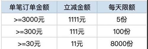 尾款還沒(méi)付？全網(wǎng)賬單分期4折起不看可就虧大了
