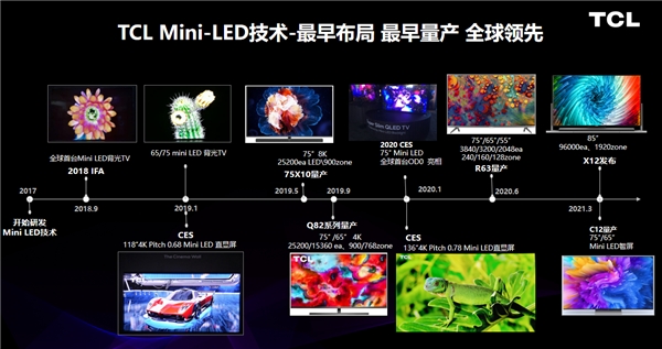 彩電寒冬的逆行人！TCL成中國電視全球領跑者
