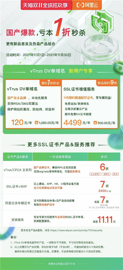 雙十一不玩套路，阿里云SSL證書低至1折，錯過等一年