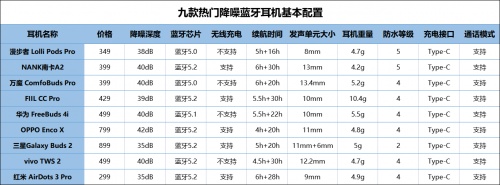 2021藍牙耳機怎么選？無線藍牙耳機實測推薦