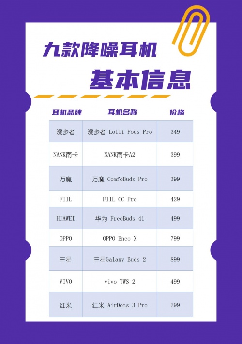2021藍牙耳機怎么選？無線藍牙耳機實測推薦