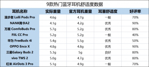 2021藍牙耳機怎么選？無線藍牙耳機實測推薦