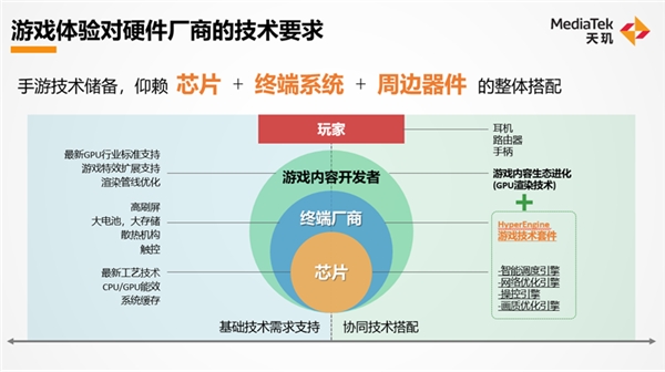 聯(lián)發(fā)科天璣旗艦移動端游戲技術(shù)來襲！明年手游將迎來顛覆式創(chuàng)新
