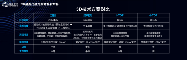 3D結(jié)構(gòu)光+自有服務(wù)，看看TCL如何扭轉(zhuǎn)智能鎖行業(yè)