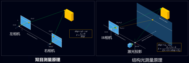 3D結(jié)構(gòu)光+自有服務(wù)，看看TCL如何扭轉(zhuǎn)智能鎖行業(yè)