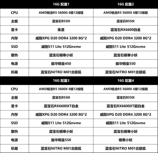 藍寶石成立20周年，藍寶石北極狐特別版主機上線首發(fā)