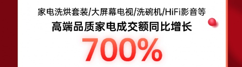 成交額破4億！京東電器線下自營門店喜迎11.11開門紅