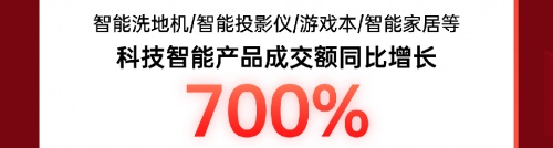 成交額破4億！京東電器線下自營門店喜迎11.11開門紅