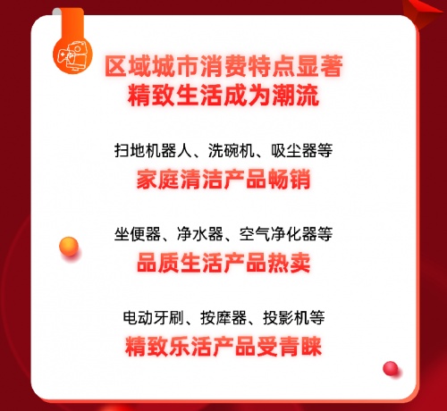 成交額破4億！京東電器線下自營門店喜迎11.11開門紅