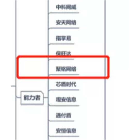 聚銘網(wǎng)絡入選《中國數(shù)字安全能力圖譜（2021.10）》兩大安全能力者
