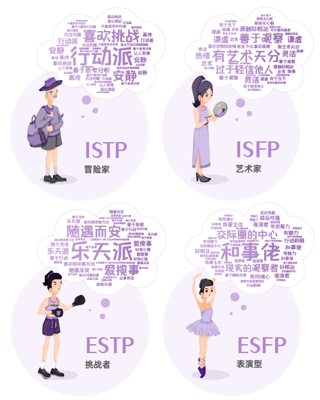 認(rèn)知自我，讀懂他人，智聯(lián)人才發(fā)展中心發(fā)布《MBTI職場(chǎng)性格類型大數(shù)據(jù)報(bào)告》
