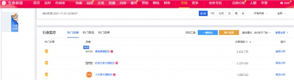 首小時破億單品誕生！德施曼雙十一首日戰(zhàn)報(bào)：總銷售1.9億，穩(wěn)居全網(wǎng)第一