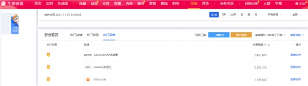 首小時破億單品誕生！德施曼雙十一首日戰(zhàn)報(bào)：總銷售1.9億，穩(wěn)居全網(wǎng)第一
