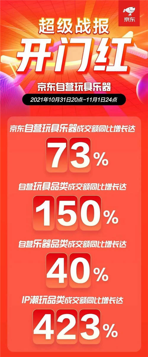 拿火銷量同比翻了40倍！ LAVA ME 3 引領(lǐng)智能吉他新趨勢！