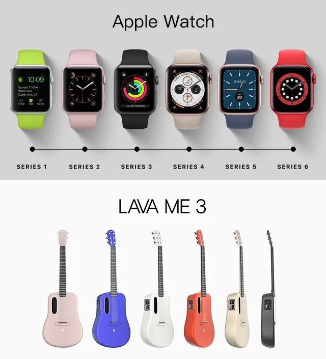 拿火銷量同比翻了40倍！ LAVA ME 3 引領(lǐng)智能吉他新趨勢！