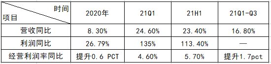 海爾智家海外持續(xù)增長(zhǎng)的“內(nèi)生動(dòng)力”是啥？