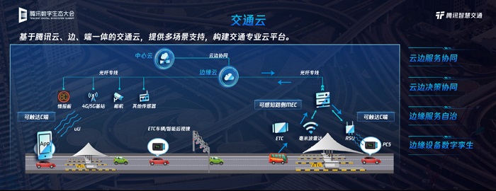 騰訊發(fā)布數(shù)字道路產(chǎn)品，以云和圖為核心助力道路交通智慧升級(jí)