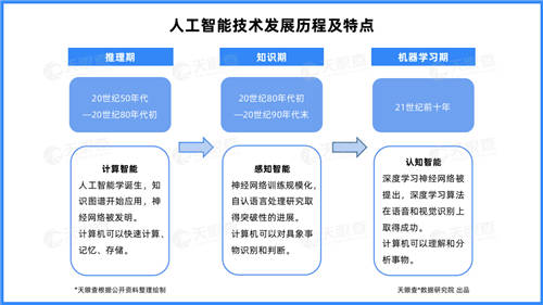 天眼查：云計算相關(guān)企業(yè)月均融資30起，企業(yè)上“云”大勢所趨