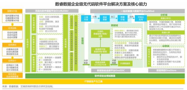 如何定義企業(yè)級(jí)無(wú)代碼？