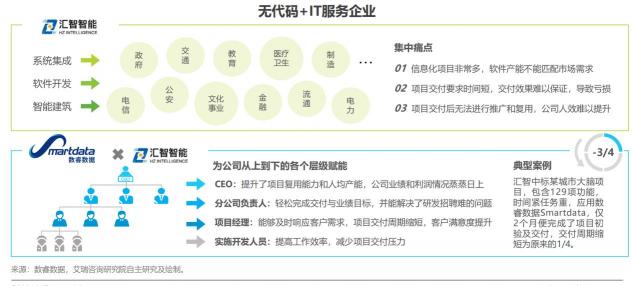 如何定義企業(yè)級(jí)無(wú)代碼？