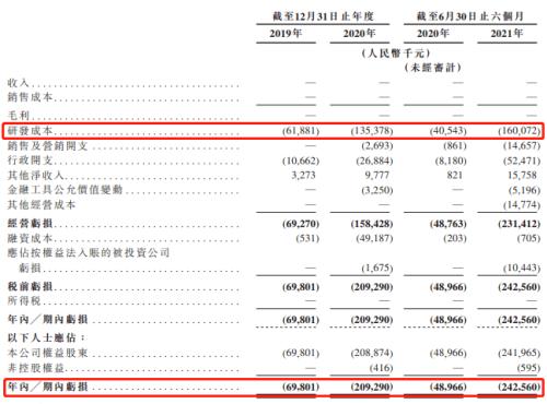 富途ESOP:微創(chuàng)機(jī)器人港股上市，手術(shù)機(jī)器人龍頭股權(quán)激勵(lì)解讀