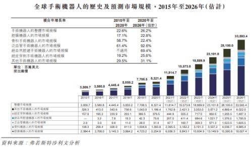 富途ESOP:微創(chuàng)機(jī)器人港股上市，手術(shù)機(jī)器人龍頭股權(quán)激勵(lì)解讀