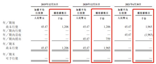富途ESOP:微創(chuàng)機(jī)器人港股上市，手術(shù)機(jī)器人龍頭股權(quán)激勵(lì)解讀