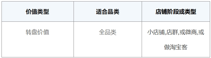 電商私域運(yùn)營策略來啦～探馬SCRM獨(dú)家分享