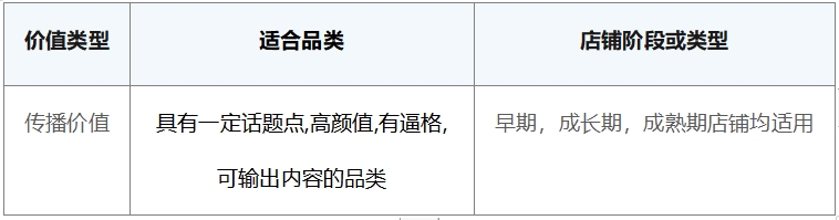 電商私域運(yùn)營策略來啦～探馬SCRM獨(dú)家分享