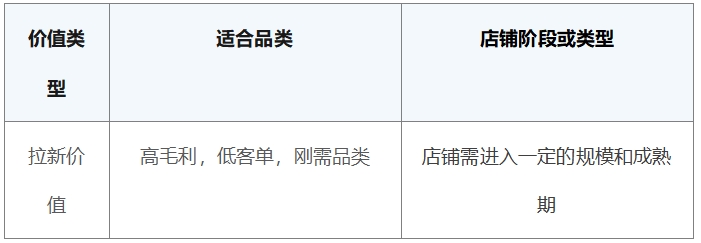 電商私域運(yùn)營策略來啦～探馬SCRM獨(dú)家分享