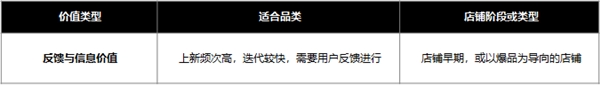電商私域運(yùn)營策略來啦～探馬SCRM獨(dú)家分享