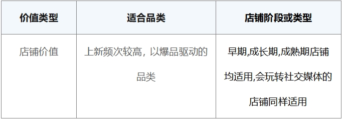 電商私域運(yùn)營策略來啦～探馬SCRM獨(dú)家分享
