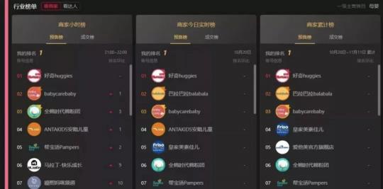 母嬰品類(lèi)在淘寶直播如何單場(chǎng)破千萬(wàn)？以好奇為例