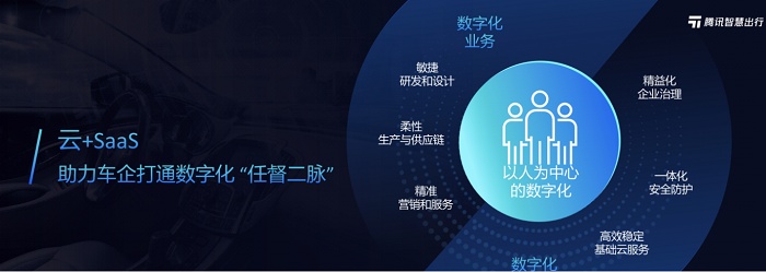 騰訊智慧出行業(yè)務(wù)版圖升級(jí)，以云、圖為核心，助力產(chǎn)業(yè)打通數(shù)字化“任督二脈”